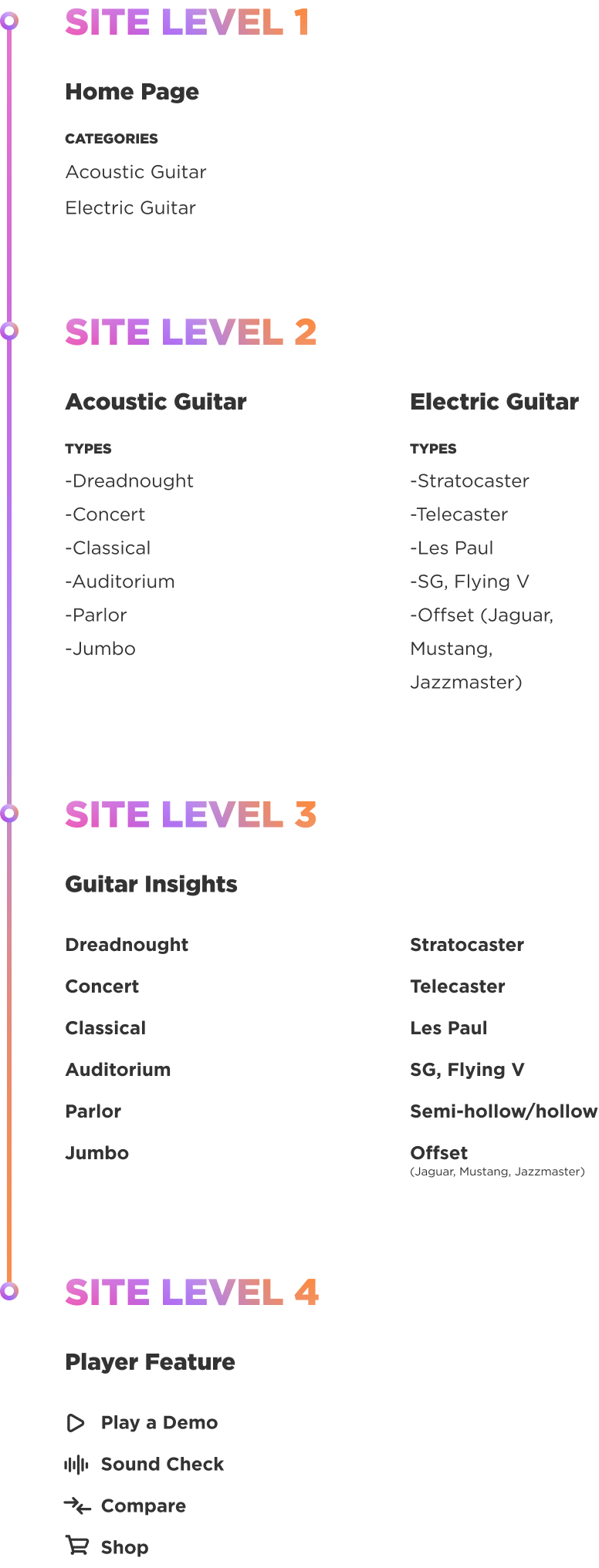 Site-Map