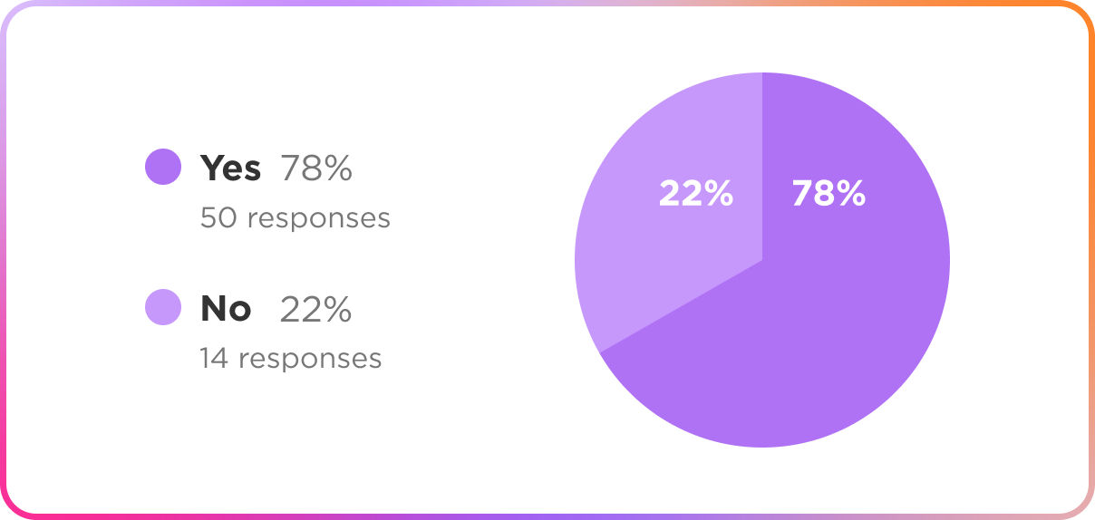 Survey-Question-1