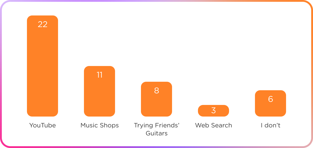 Survey-Question-2